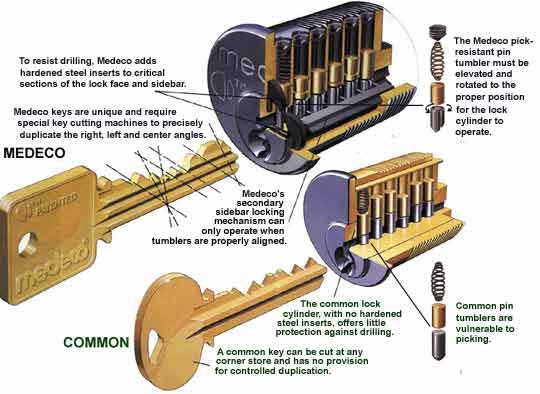 A-Line Locksmiths, Vancouver, Richmond, Surrey